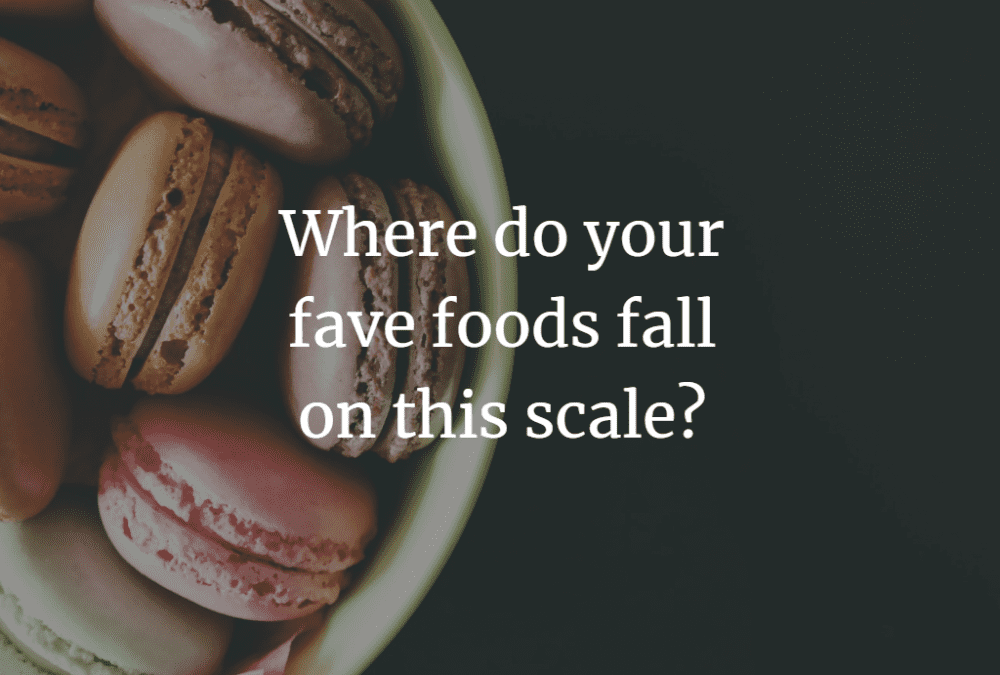 Where do your fave foods fall on this scale?
